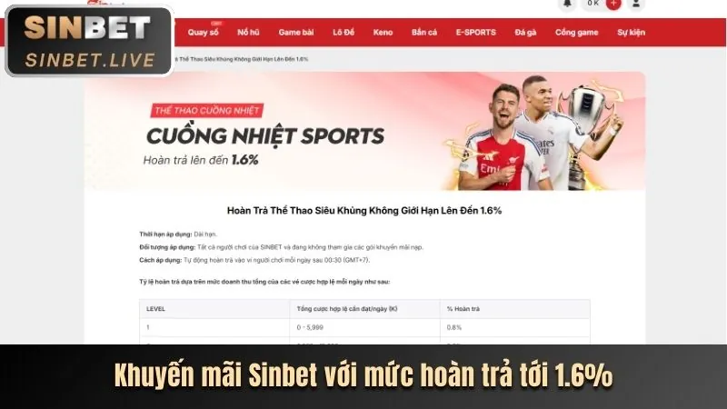 Tiếp cận trò chơi mới sớm hơn UIN88